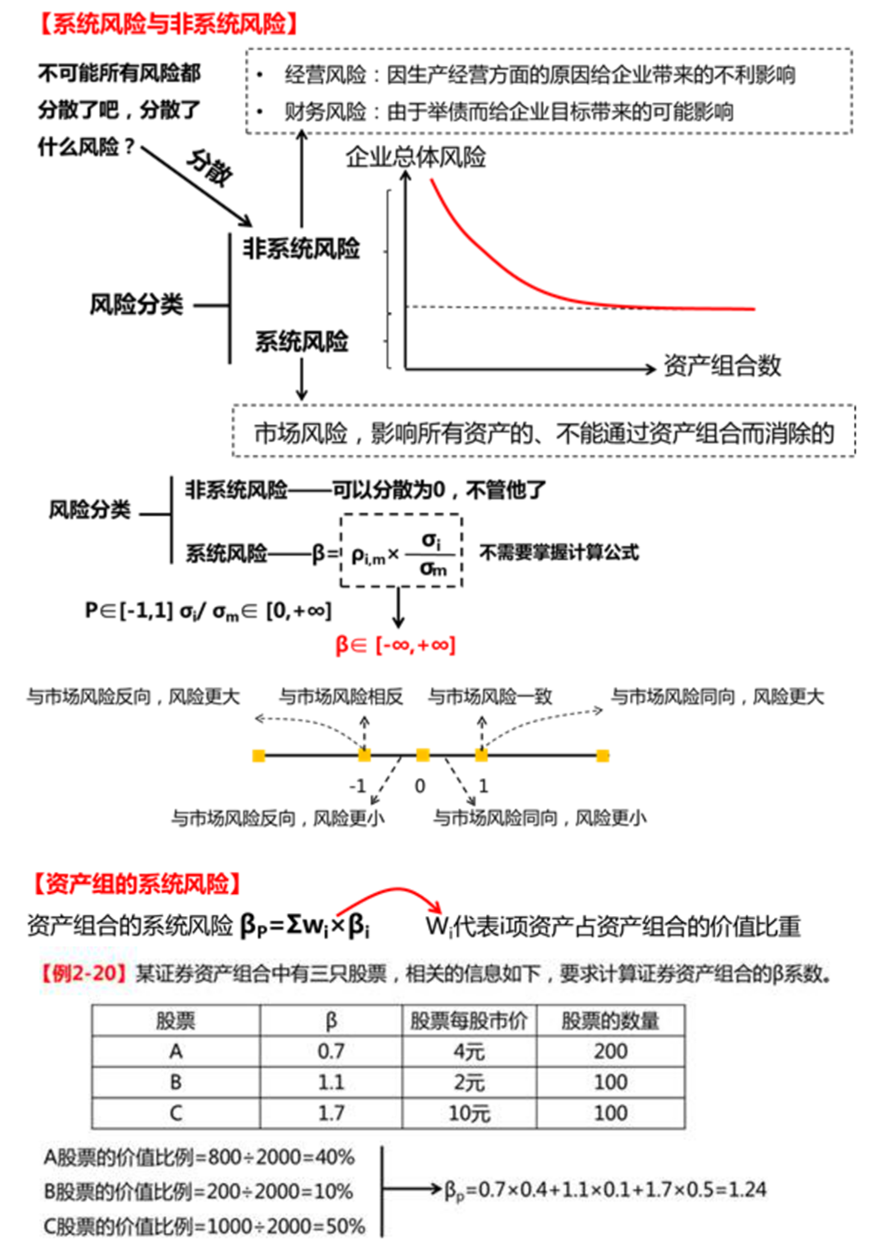 證券資產組合的風險與收益