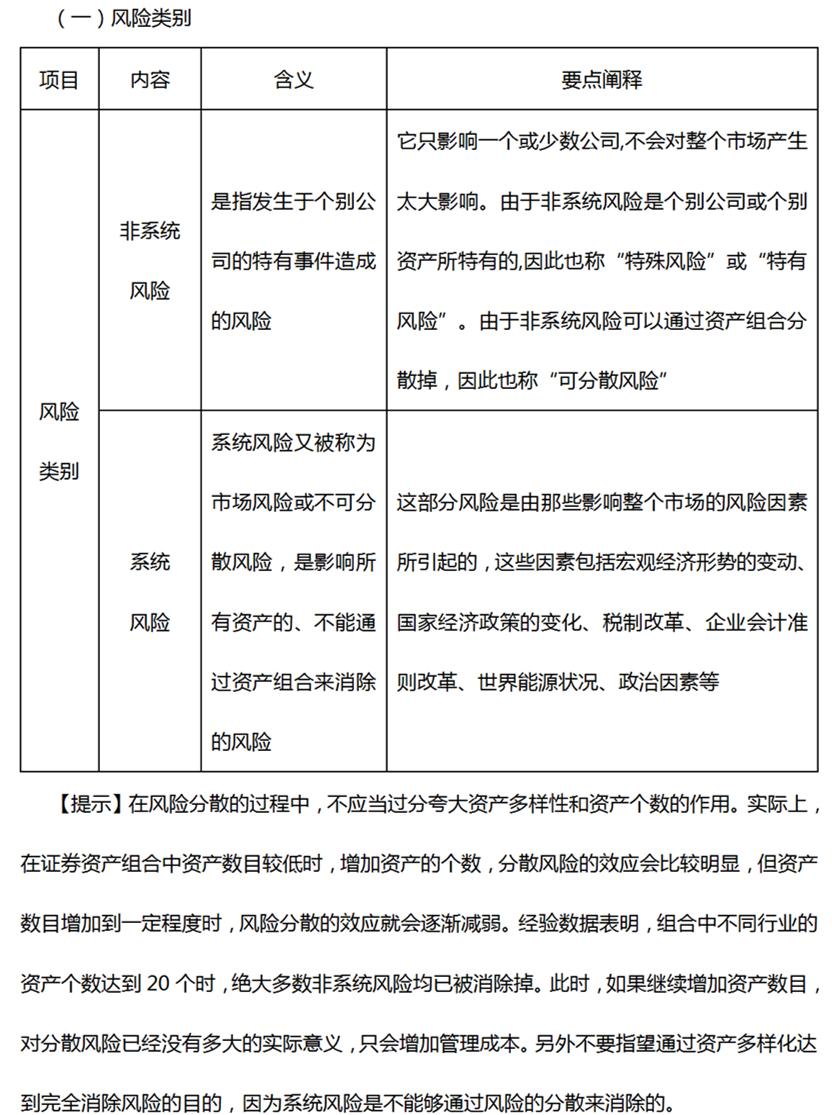 風險類別
