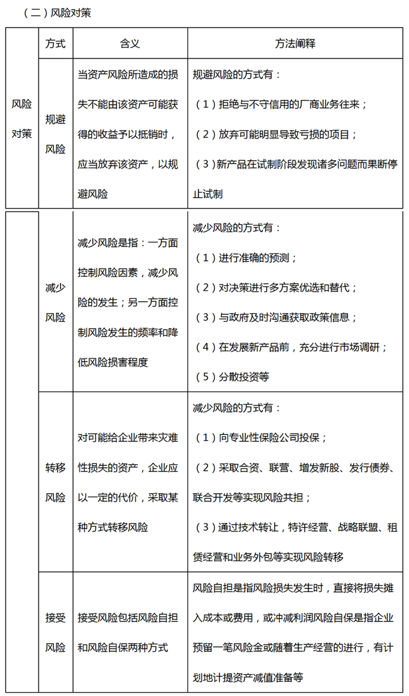 風險對策
