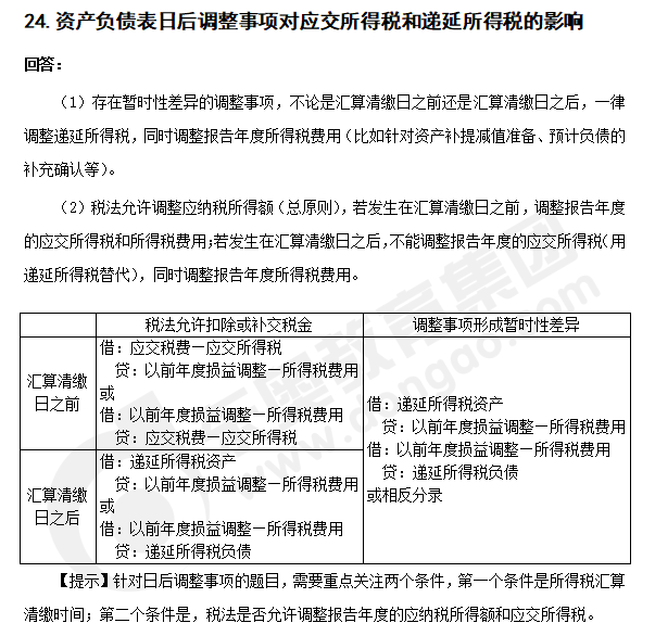 注會會計知識點答疑
