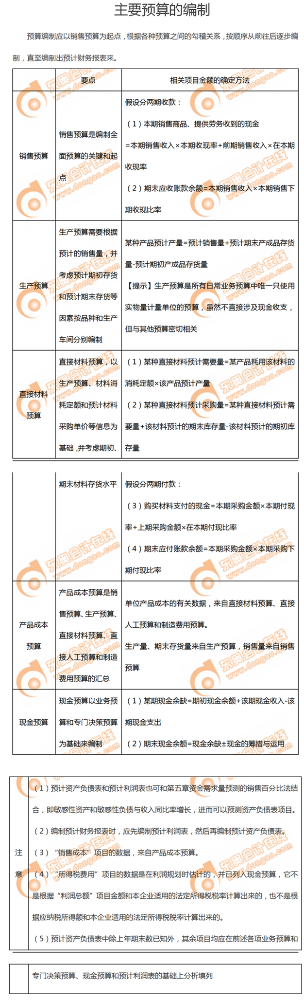 主要預算的編制