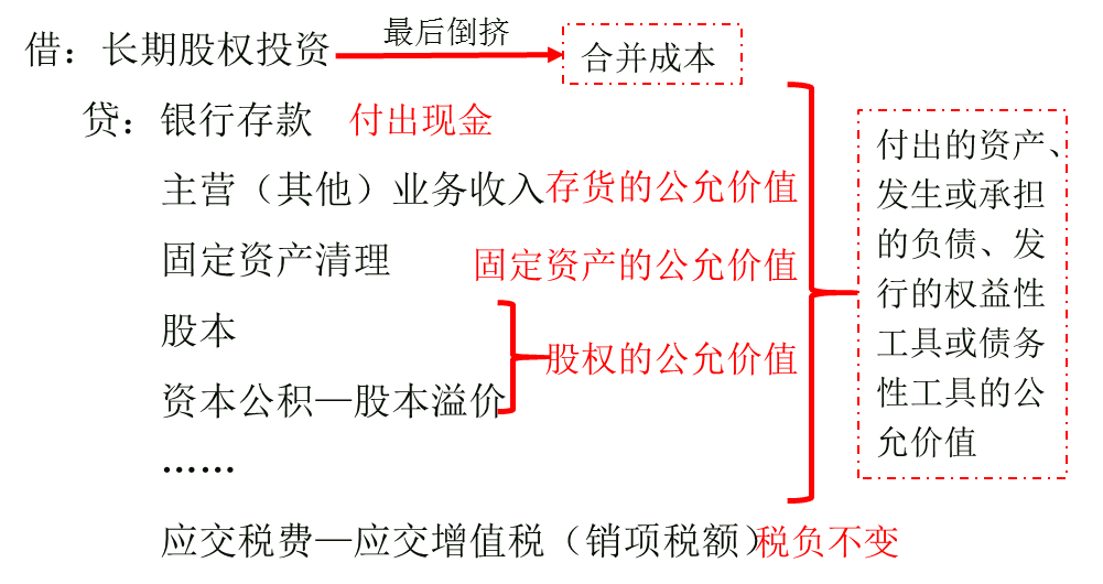 一次交易形成非同一控制下的企業合并