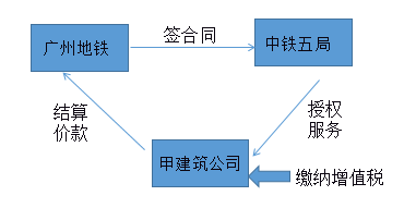 納稅人中的特殊規定