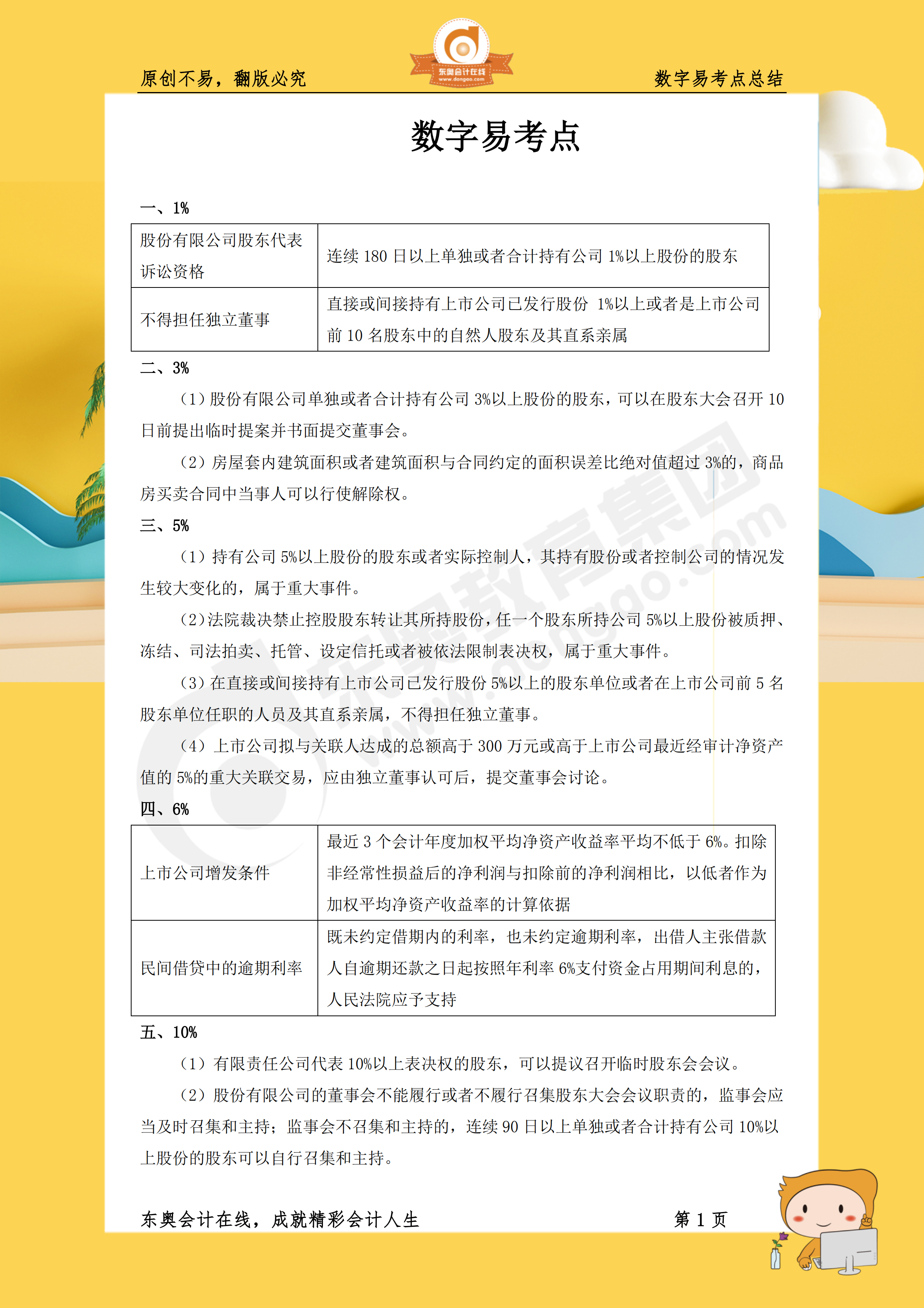 cpa《經濟法》20個數字易考點總結