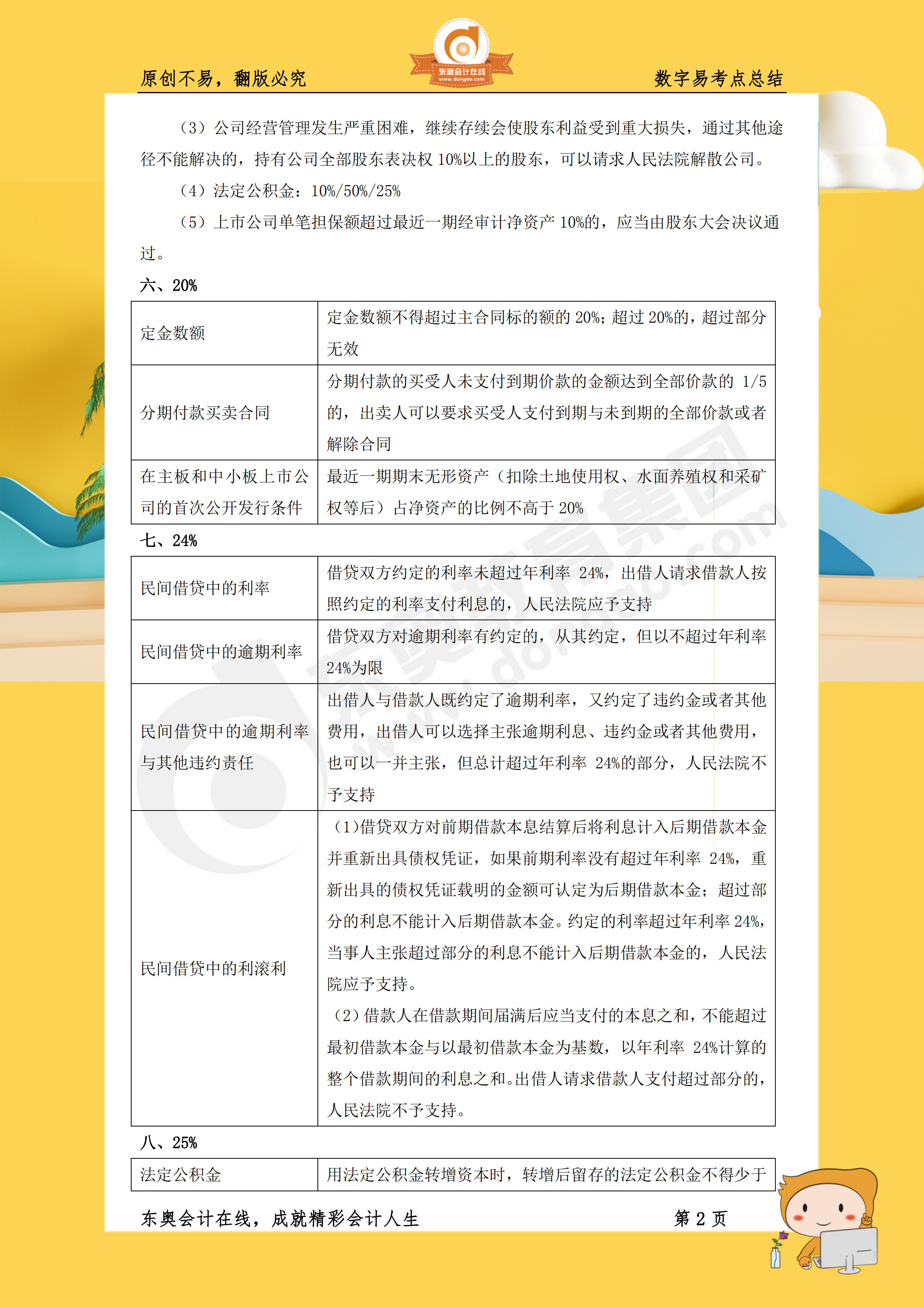 cpa《經濟法》20個數字易考點總結