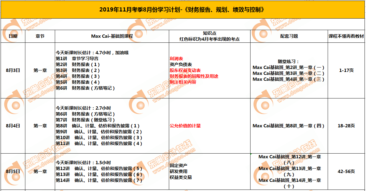 CMAp1部分8月學習計劃