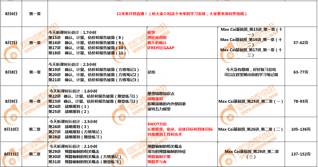 CMAp1部分8月學習計劃