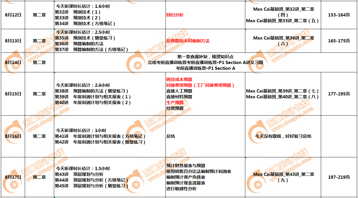 CMAp1部分8月學習計劃