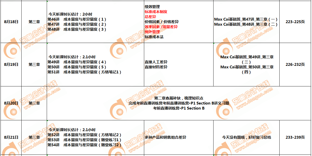 CMAp1部分8月學習計劃
