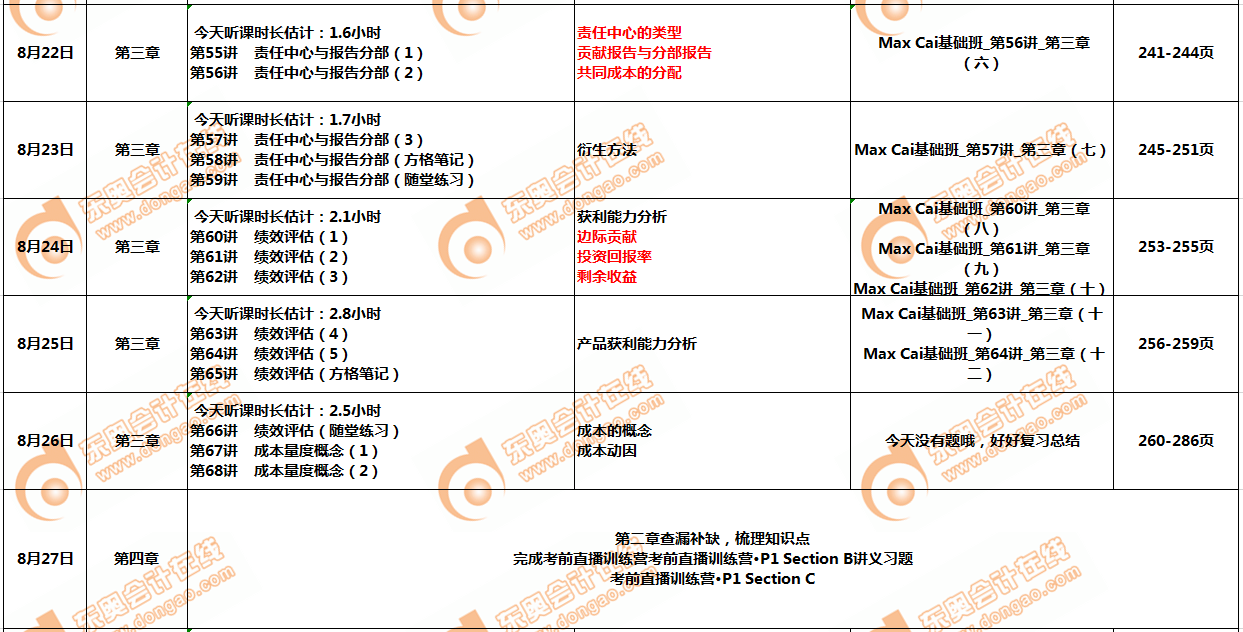 CMAp1部分8月學習計劃