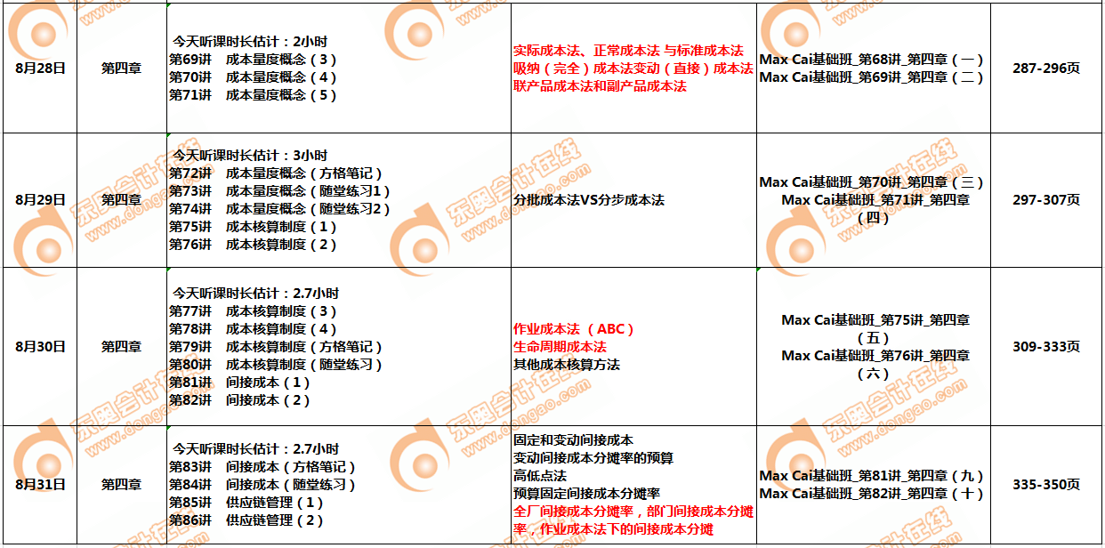 CMAp1部分8月學習計劃