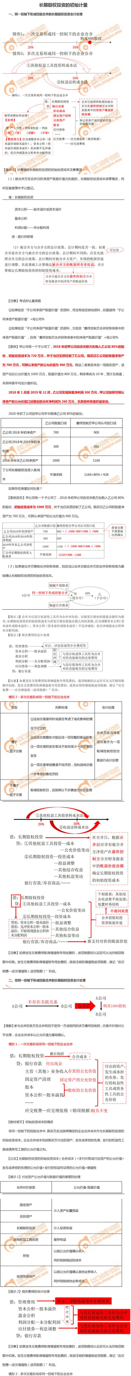 長期股權投資的初始計量