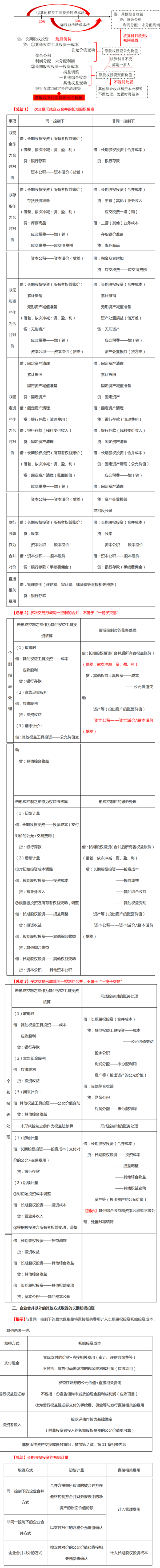 長期股權投資