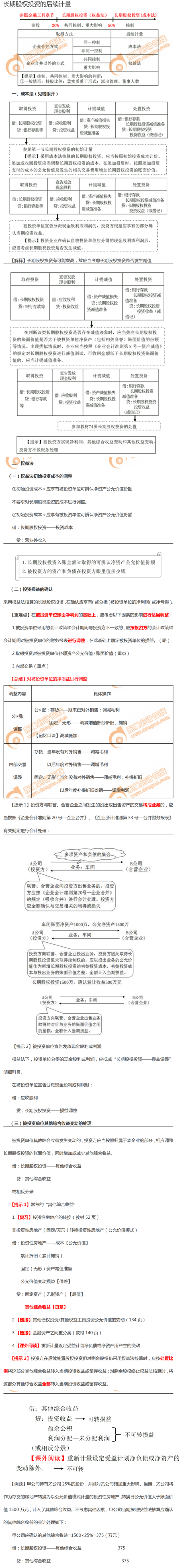 長期股權投資的后續計量