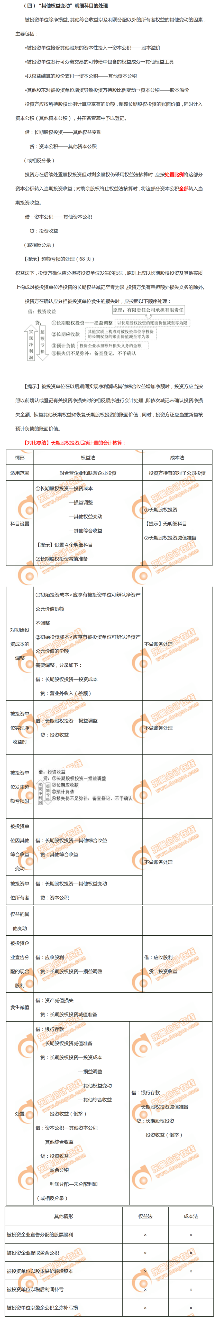 后續計量