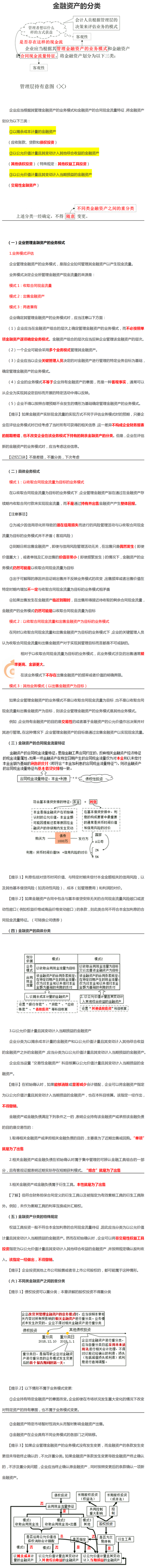 金融資產的分類