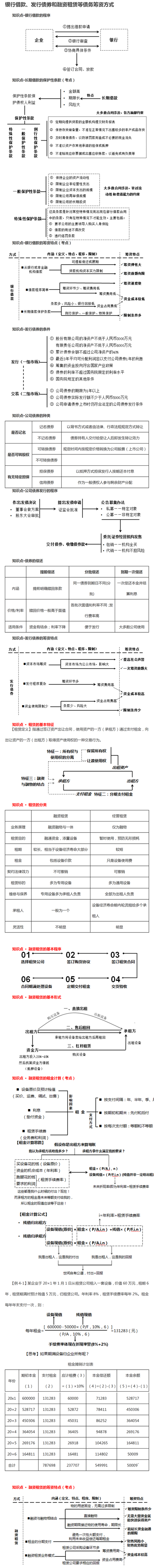 銀行借款、發(fā)行債券和融資租賃等債務(wù)籌資方式