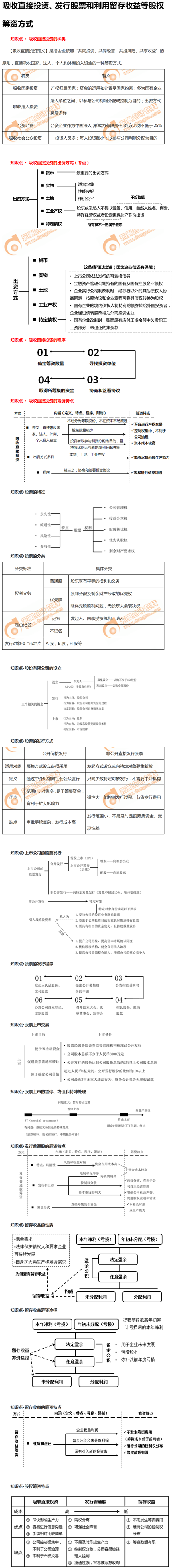 吸收直接投資、發行股票和利用留存收益等股權籌資方式