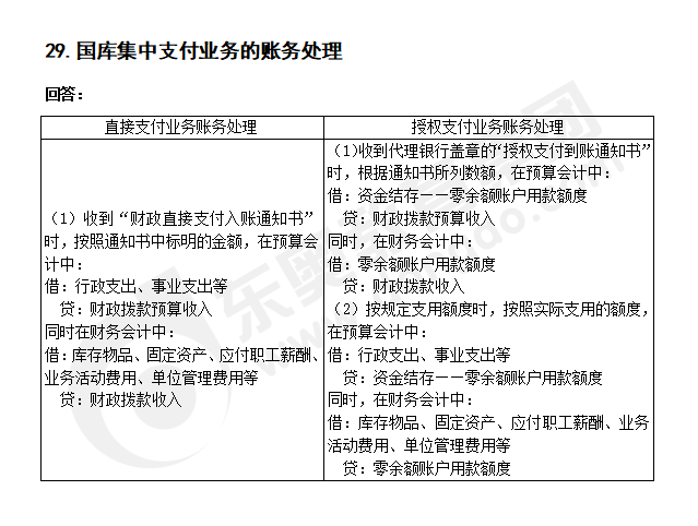 注會會計知識點答疑
