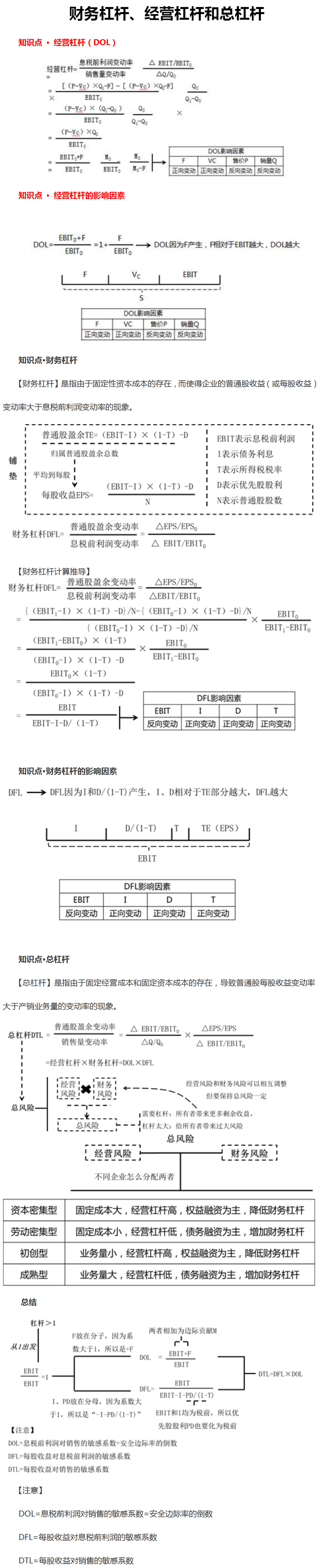 財務杠桿、經營杠桿和總杠桿