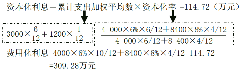 資本化利息114.72萬元