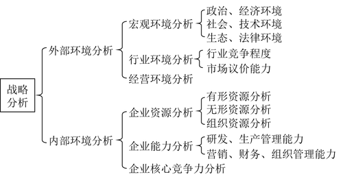 結(jié)合案例資料進(jìn)行戰(zhàn)略分析_高級會計師實務(wù)考點
