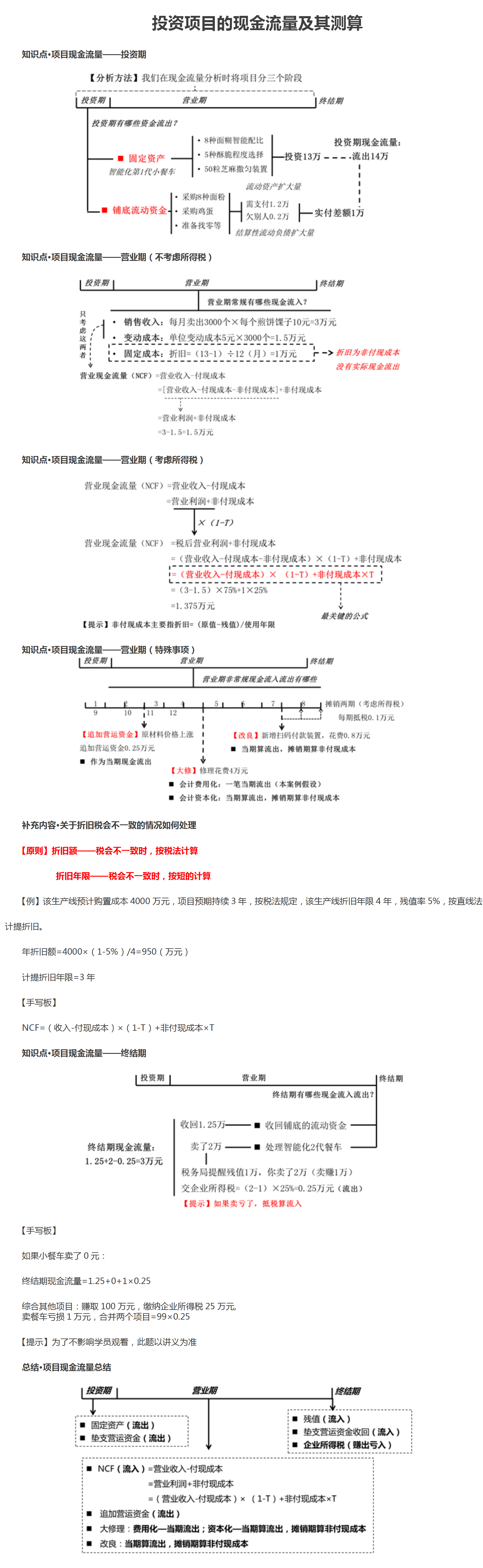 投資項(xiàng)目的現(xiàn)金流量及其測(cè)算