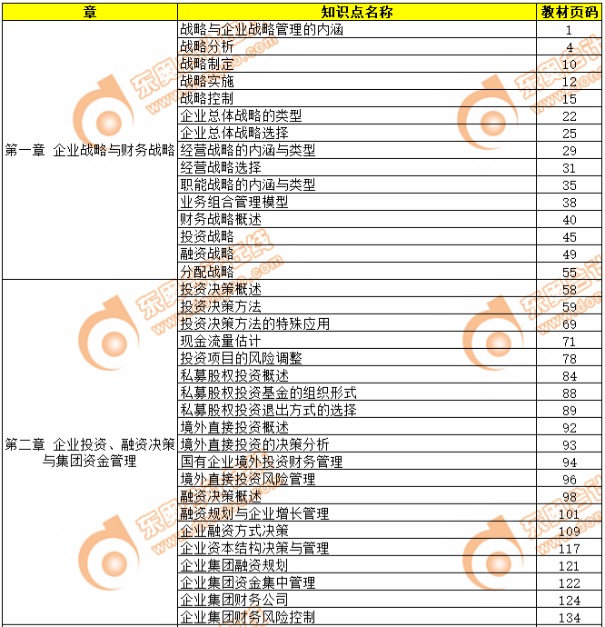 2019年高級會計師考試教材頁碼對照表-第一章、第二章