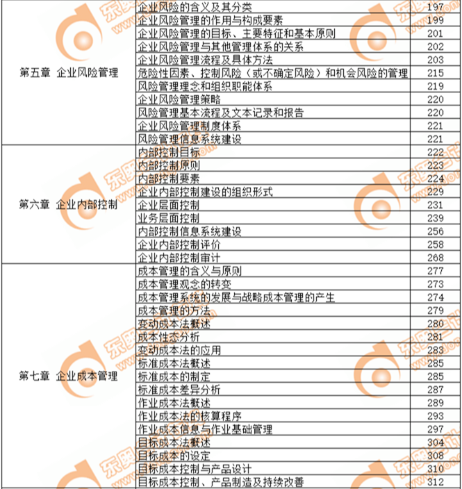 2019年高級會計師考試教材頁碼對照表-第五章、第六章、第七章