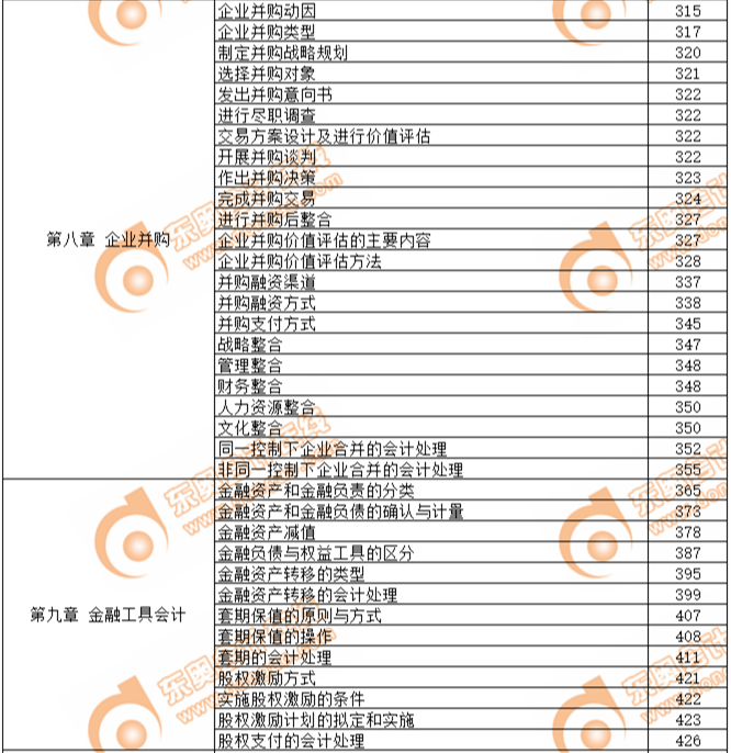 2019年高級會計師考試教材頁碼對照表-第八章、第九章