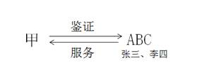 獨立原則