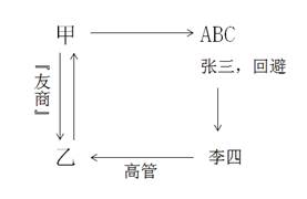 涉稅鑒證獨立原則