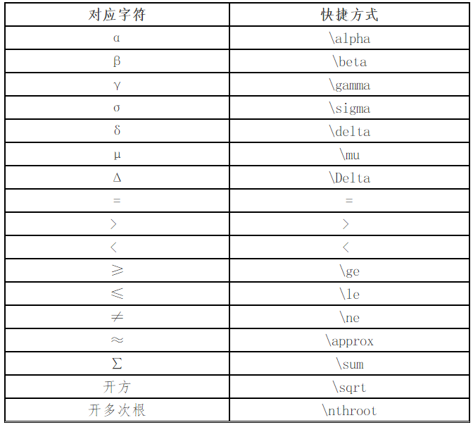 輸入特定公式和符號的快捷方式