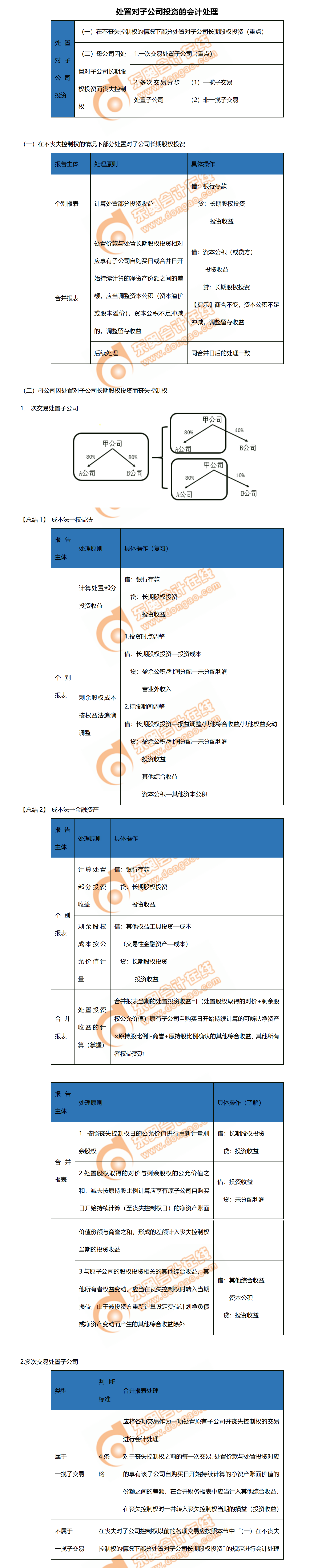 2.處置對子公司投資的會計處理