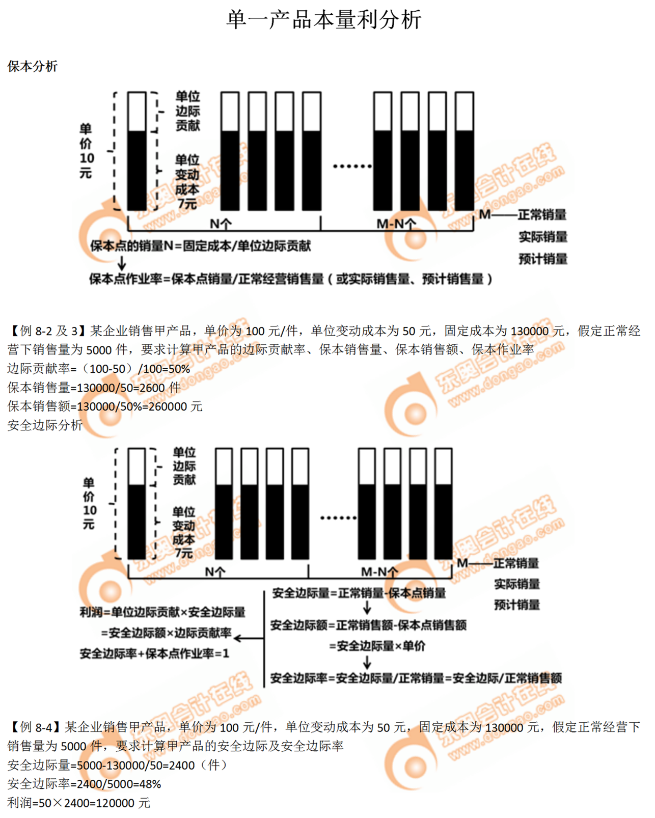 單一產品本量利分析