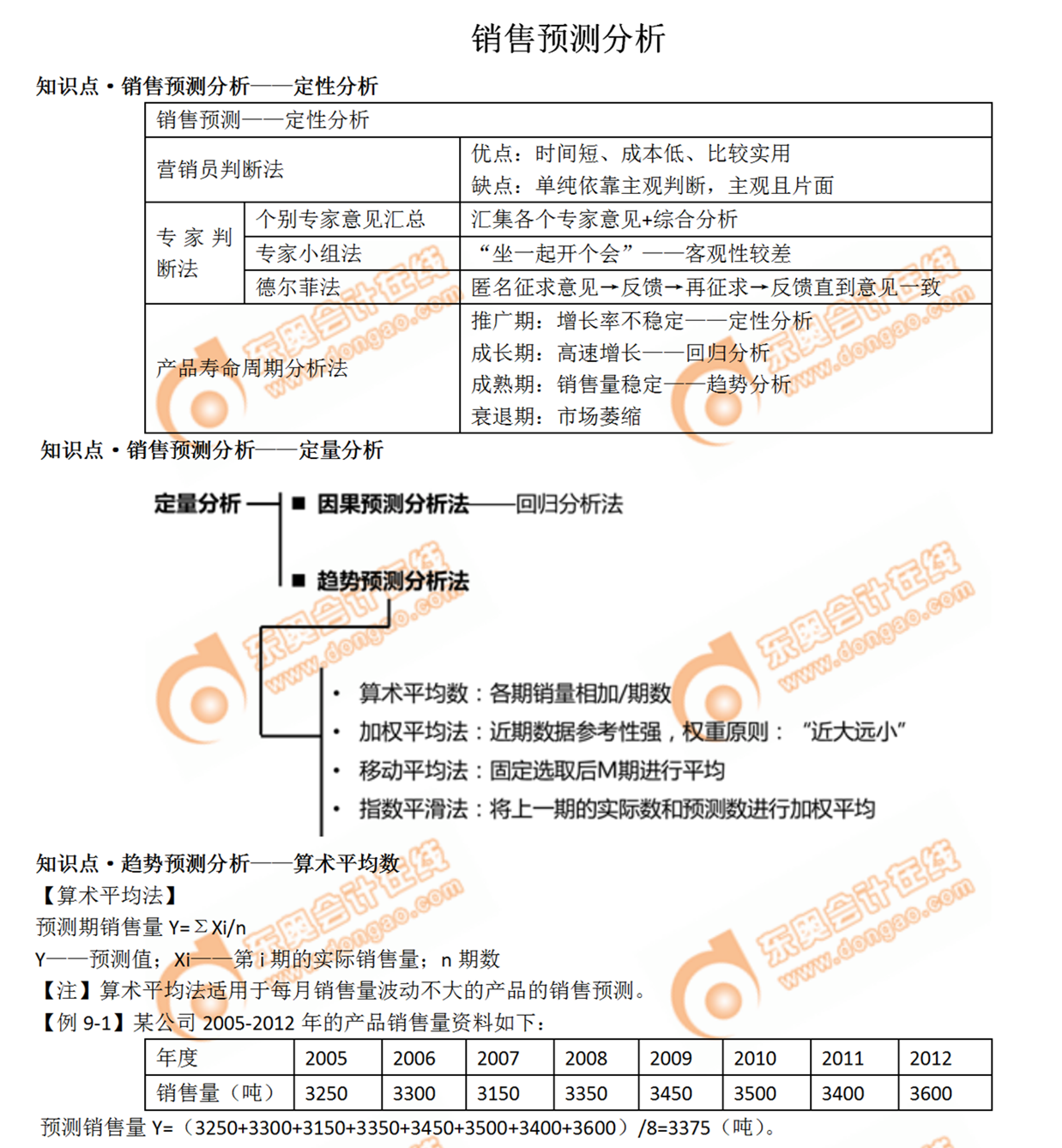 銷售預測分析