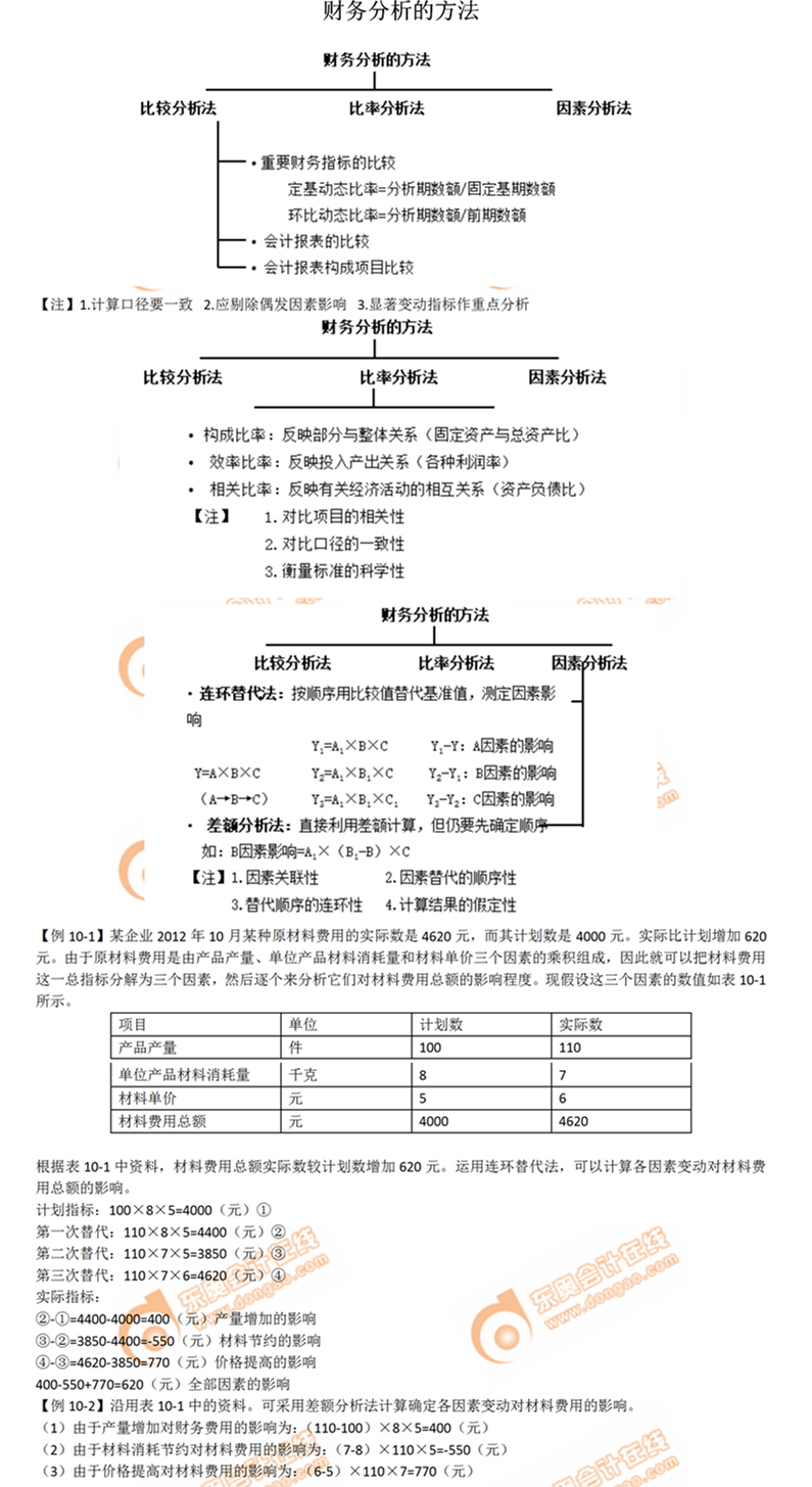 財務分析的方法