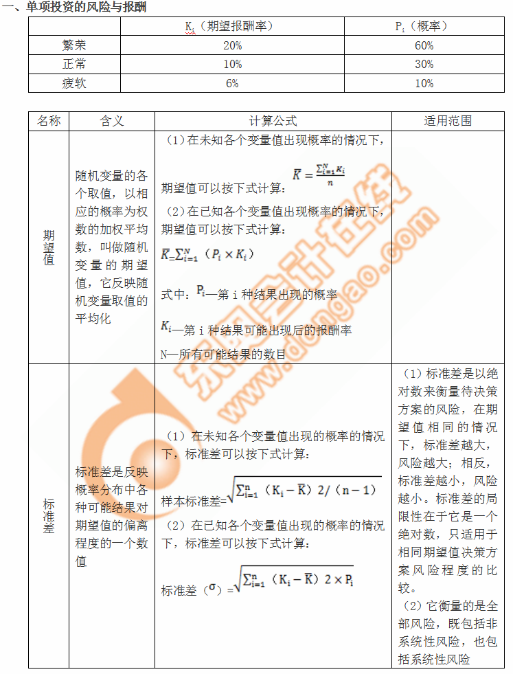 cpa財管 cpa財管