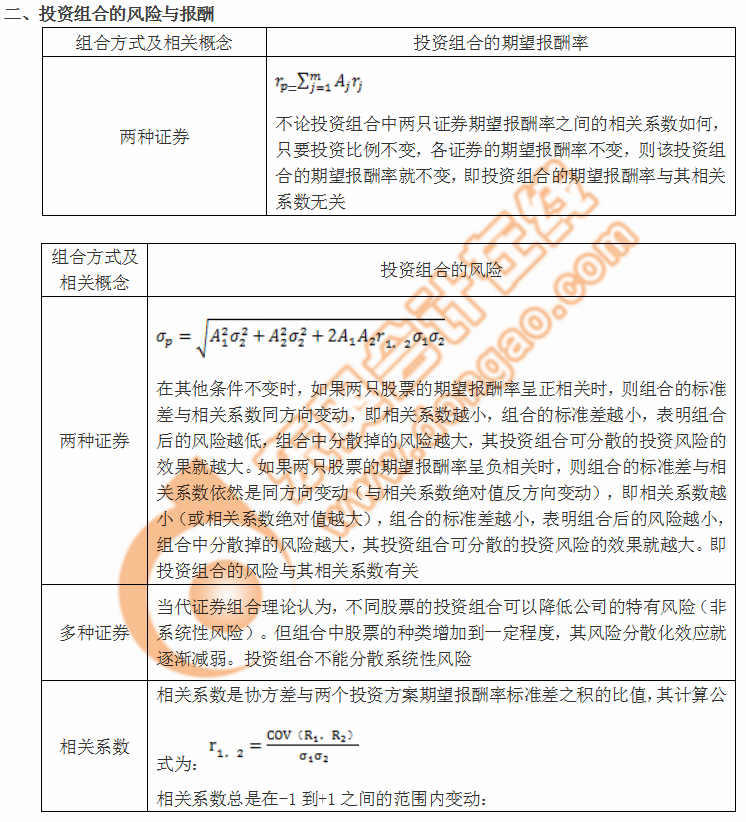 cpa財管 cpa財管