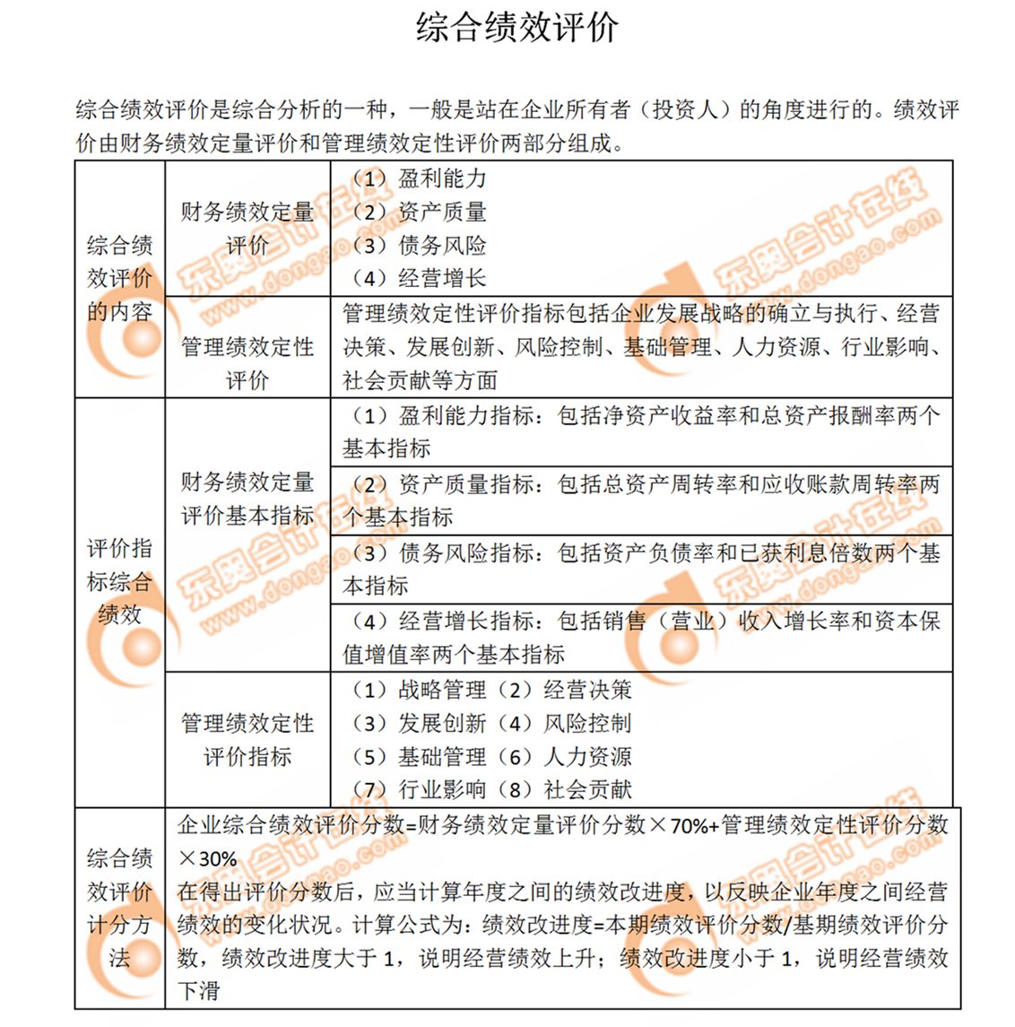 綜合績效評價