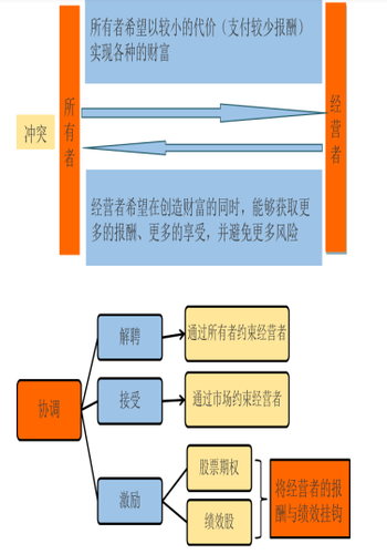 中級會計財務管理