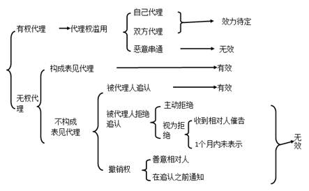 中級(jí)會(huì)計(jì)師考試知識(shí)點(diǎn)