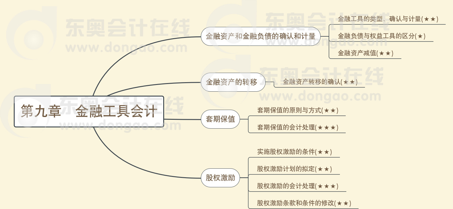 第九章金融工具會計
