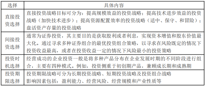 投資戰略的選擇