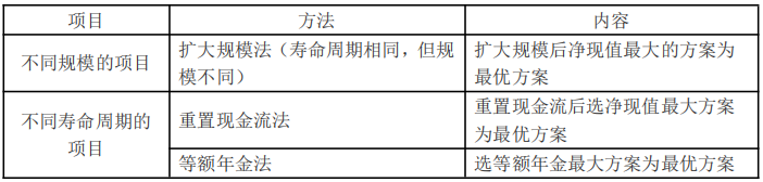 決策方法特殊應用