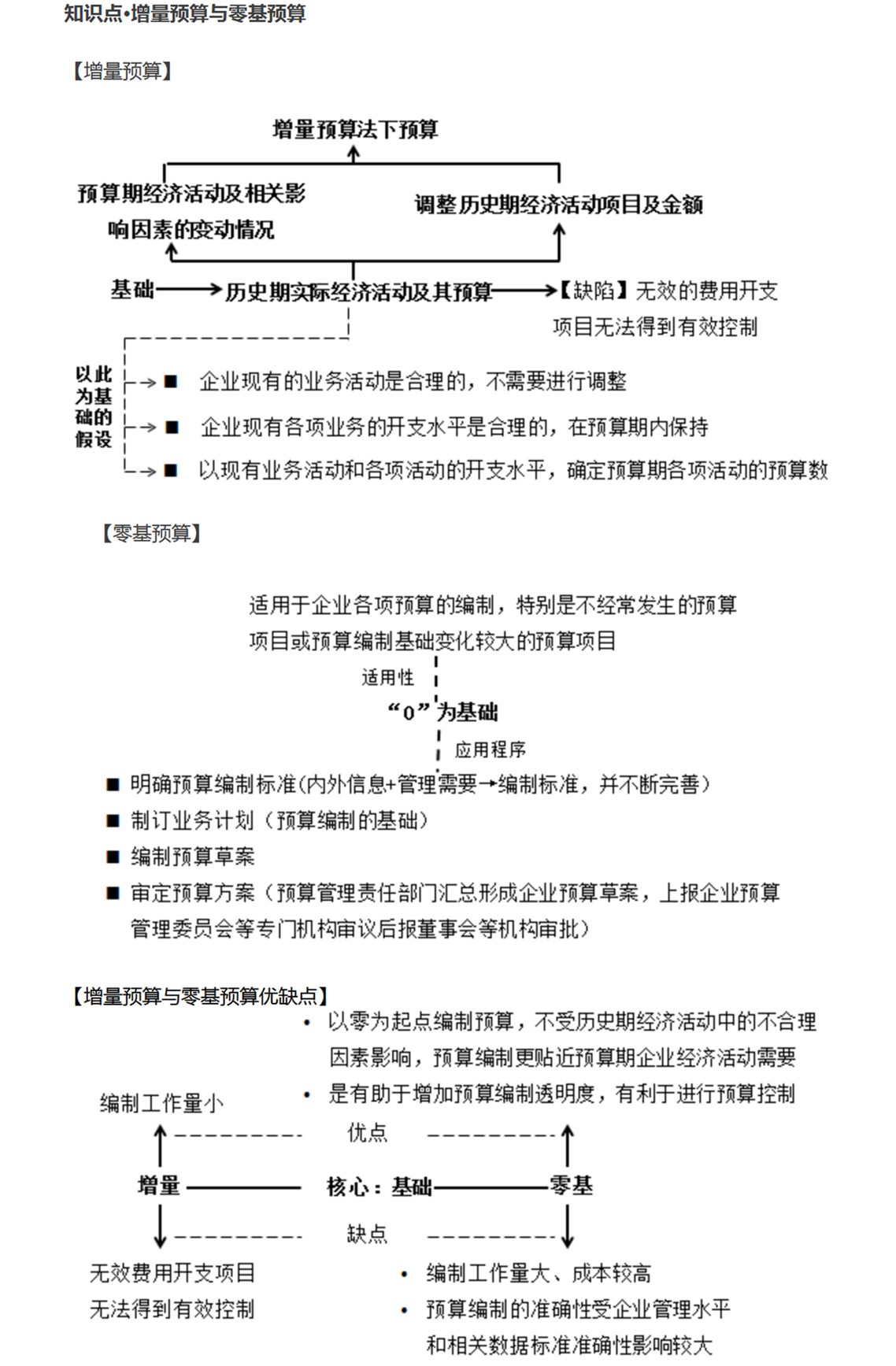 增量預算與零基預算