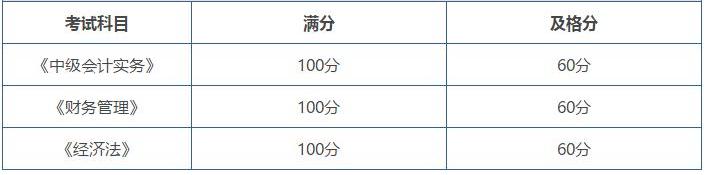 中級(jí)會(huì)計(jì)考試合格標(biāo)準(zhǔn)