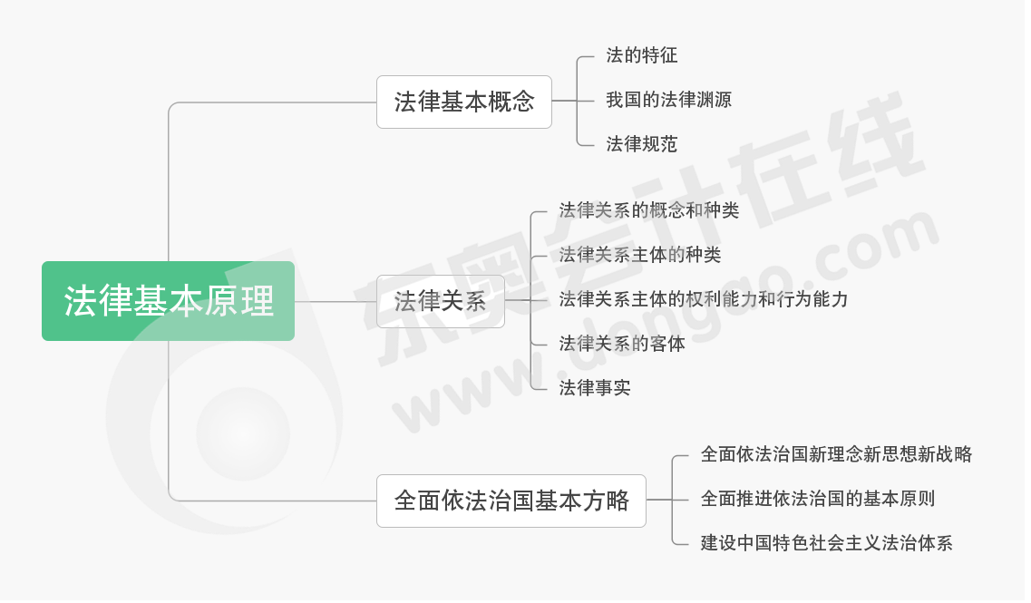 cpa經濟法第一章