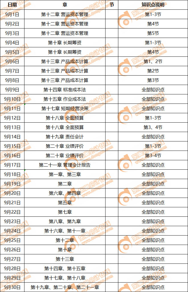 注會財管9月學習日歷