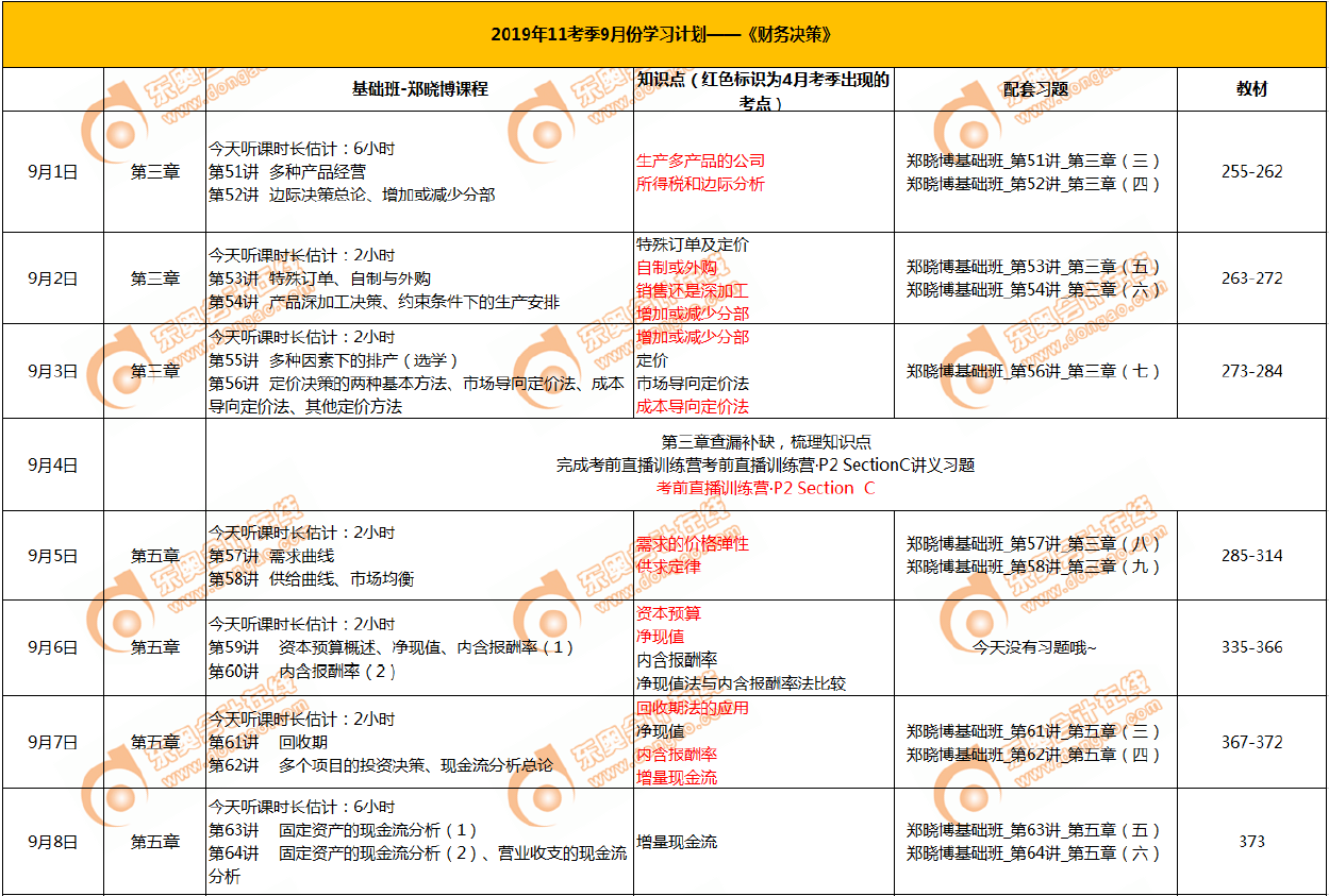 CMA9月份學習計劃